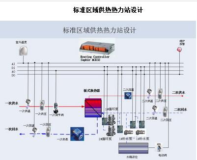 标准区域供热热力站设计